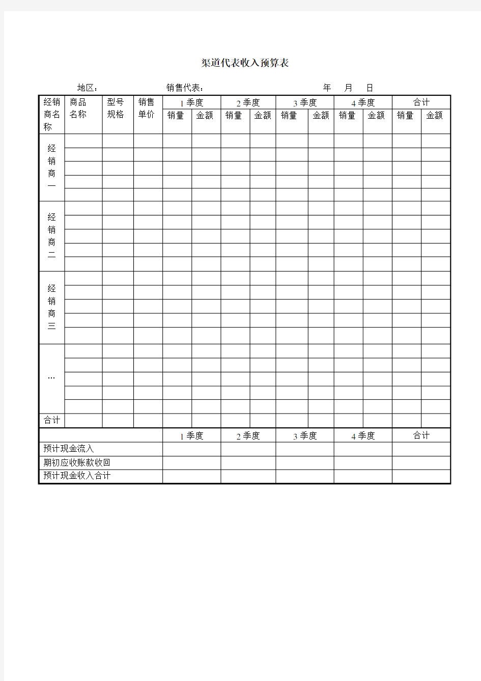 贸易公司预算表格汇总3