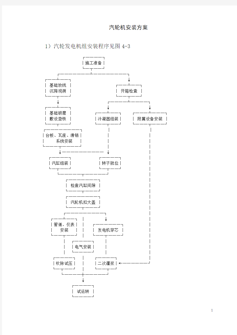 汽轮机安装方案DOC