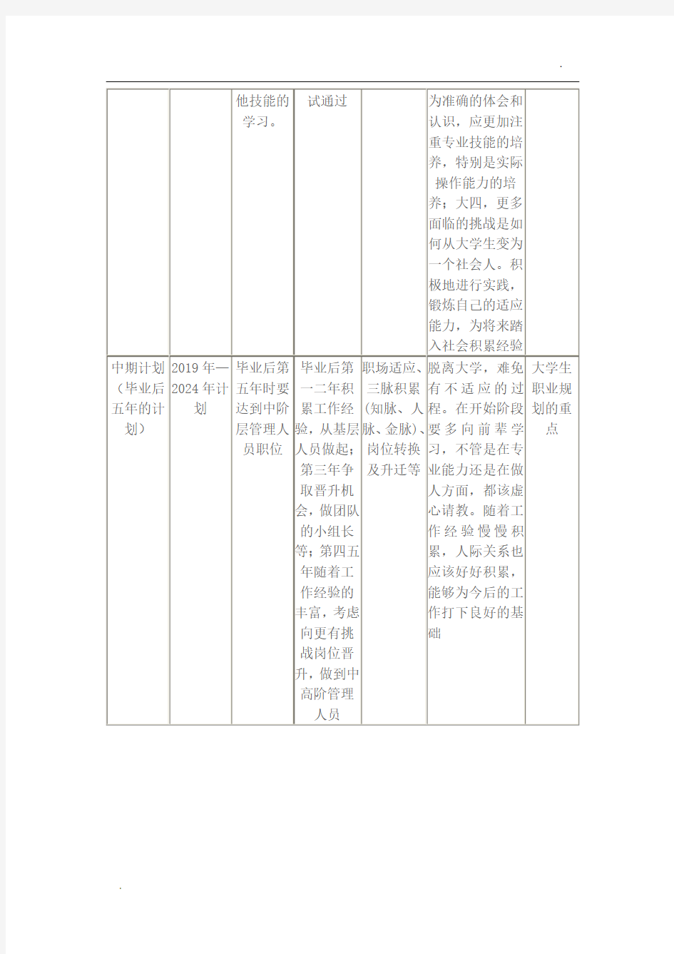 职业目标定位及其分解组合-职业目标的定位