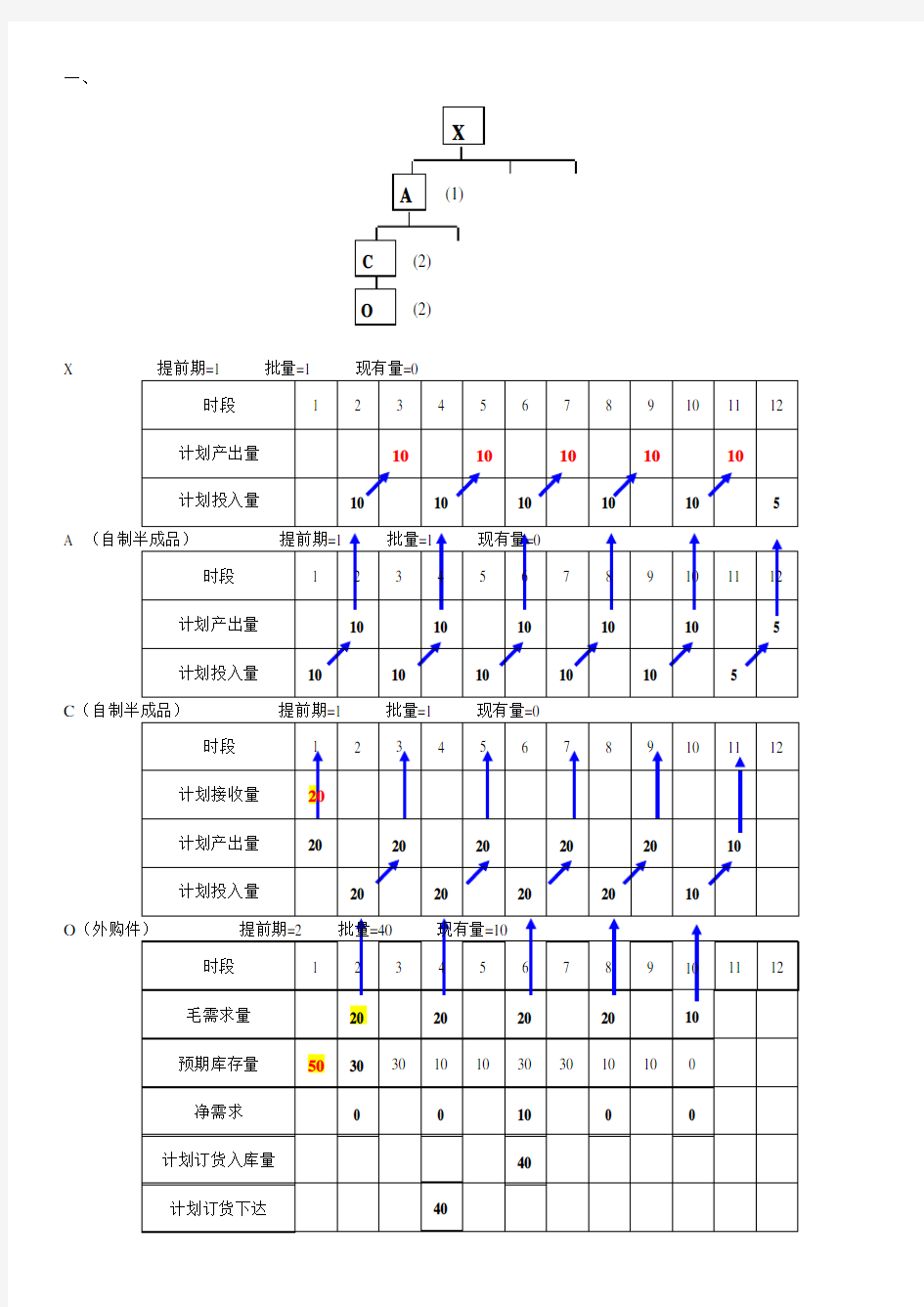 MRP练习题(答案)(可编辑修改word版)