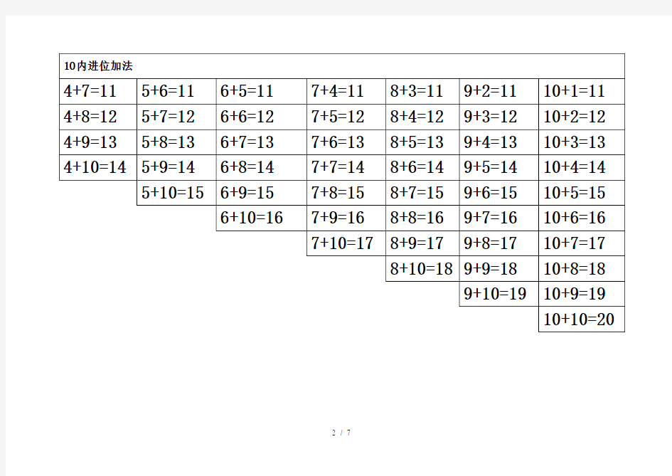 最全以内加减法口诀表包括进退位可直接打印