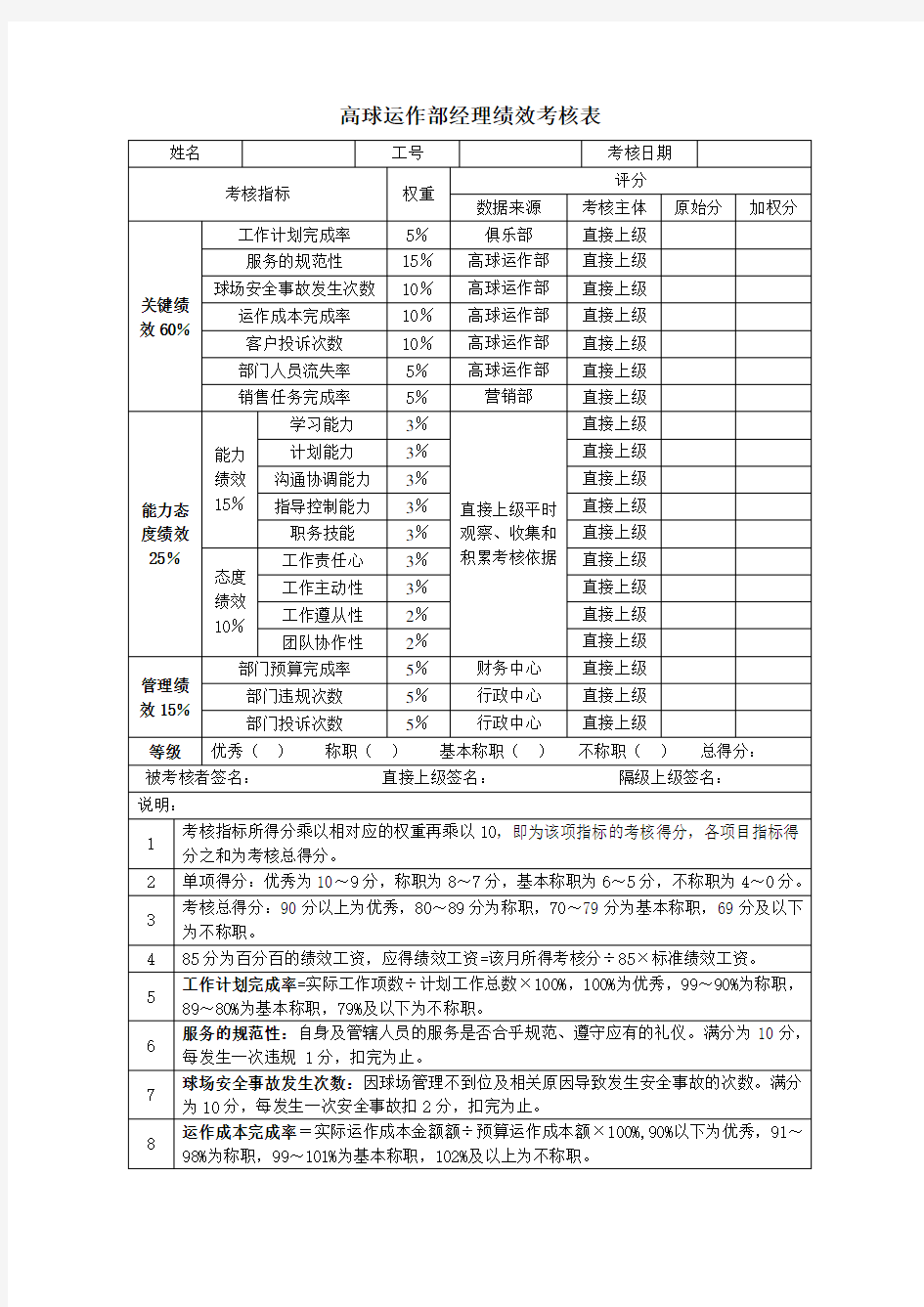 高尔夫俱乐部高球运作部经理绩效考核表