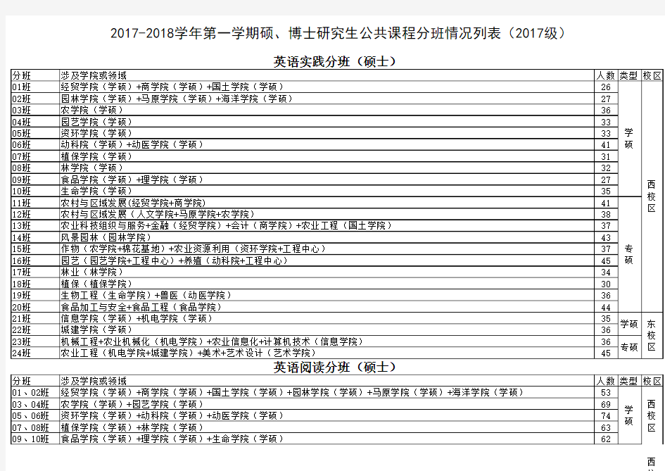 2017级硕士分班情况列表