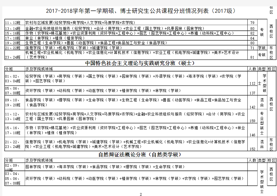2017级硕士分班情况列表