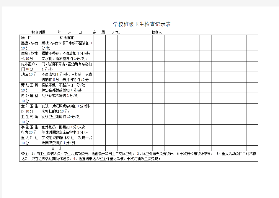 学校班级卫生检查记录表