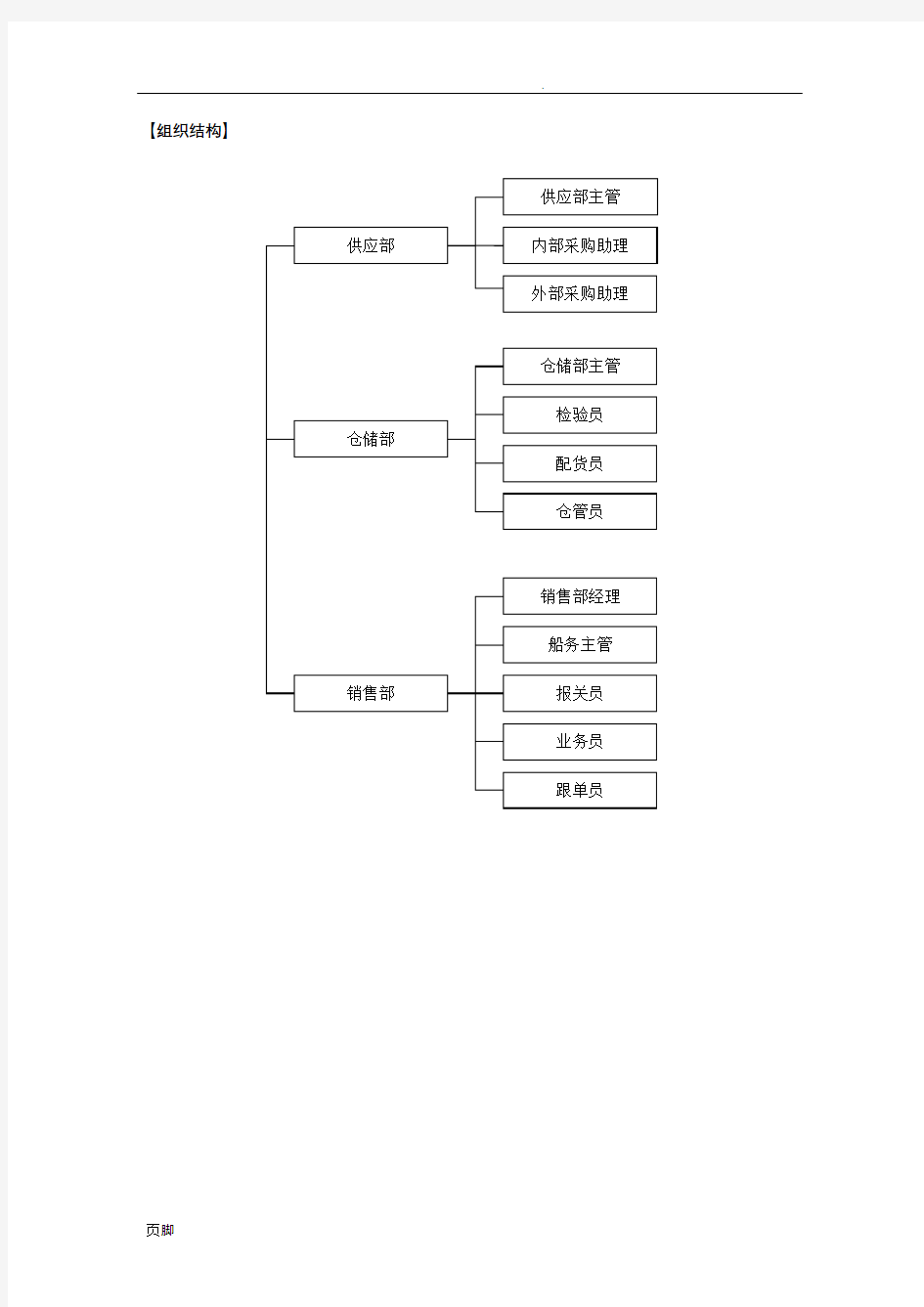 某外贸公司绩效考核