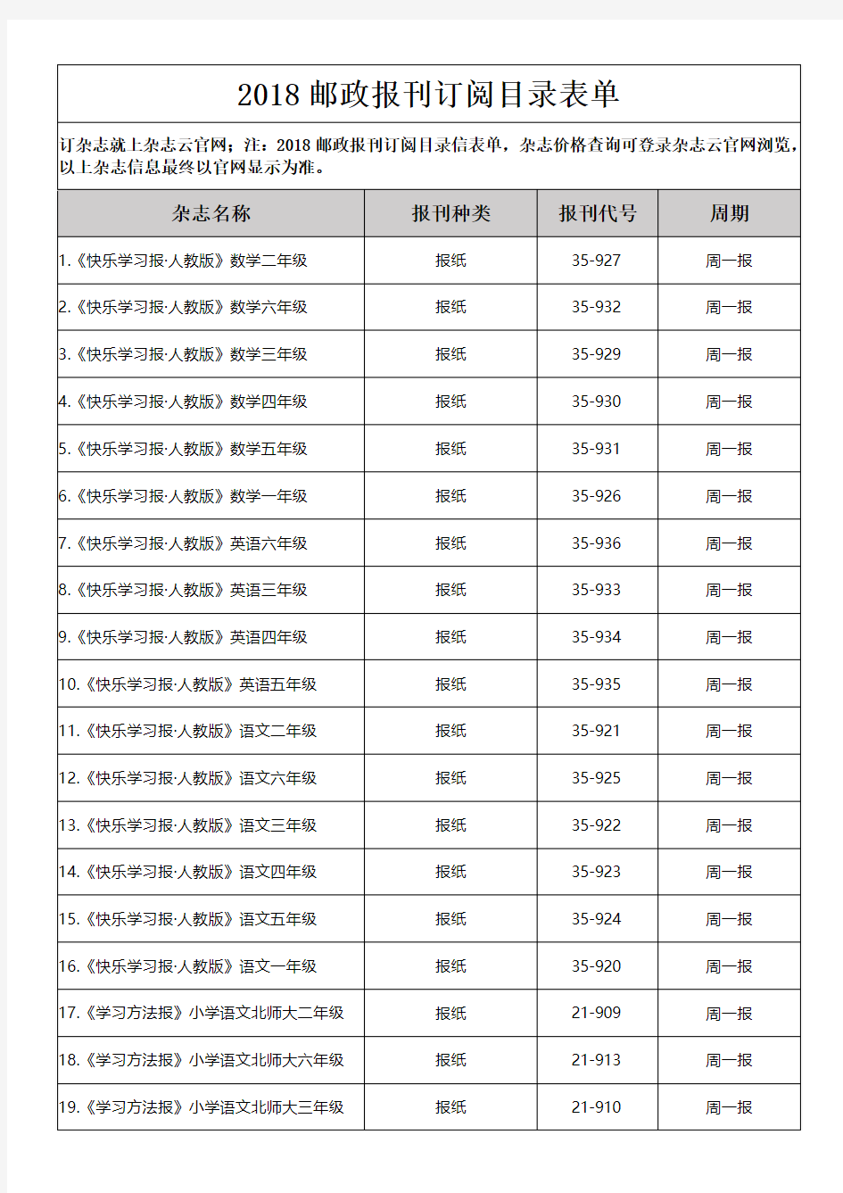 2018邮政报刊订阅目录表单