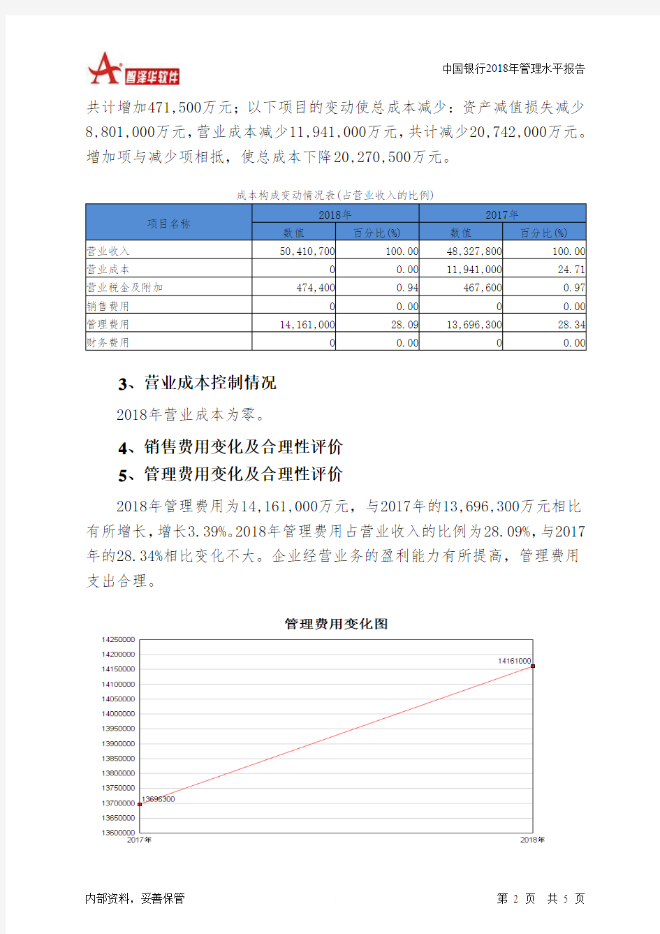 中国银行2018年管理水平报告-智泽华