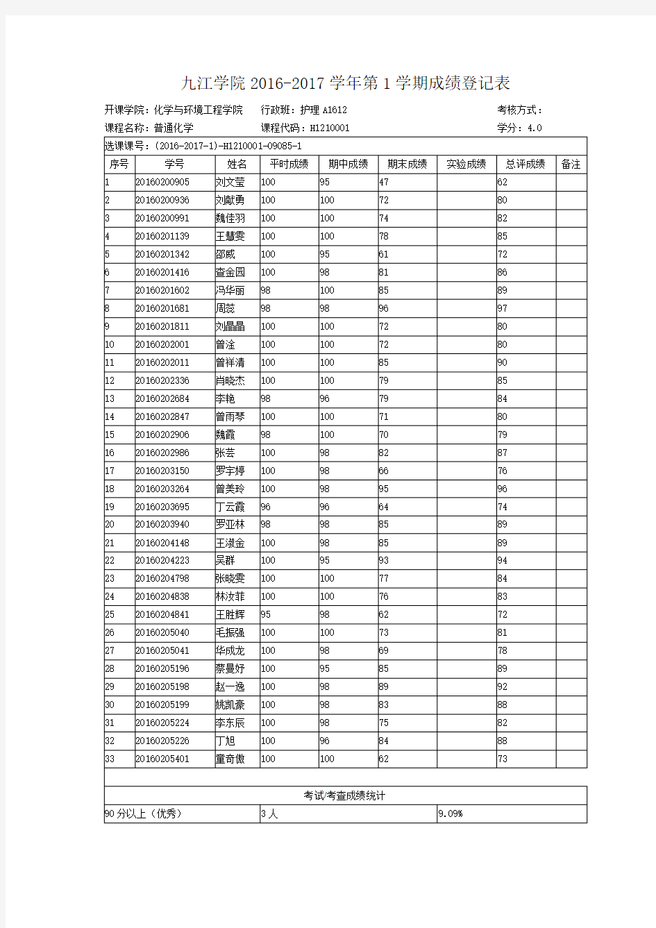 学生成绩登记表