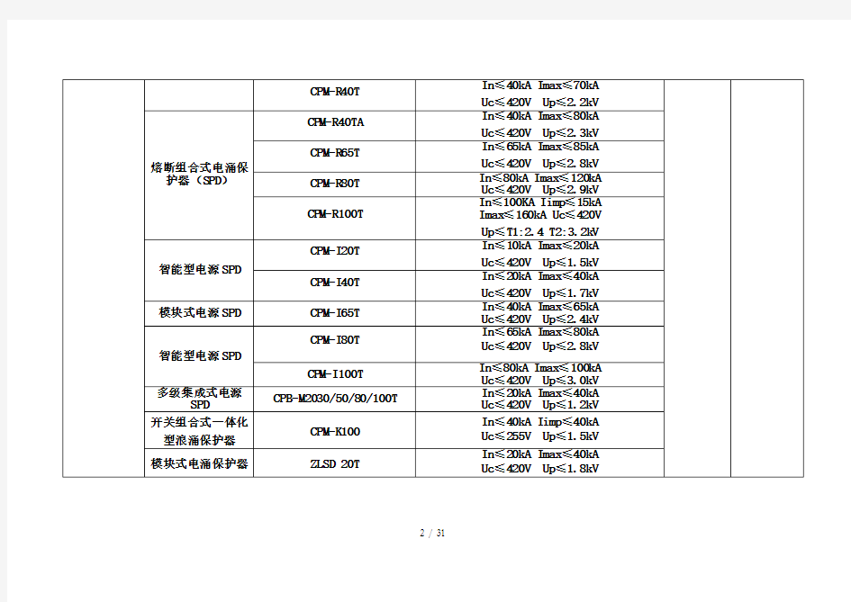 山东省防雷产品备案公告(DOC 29页)