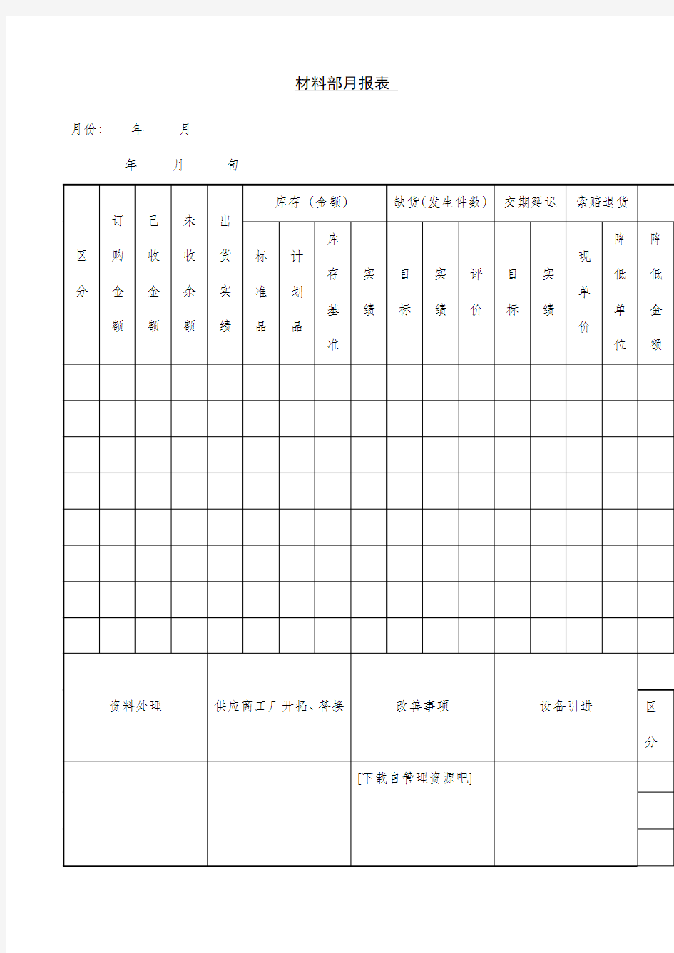 仓库管理表格材料部月报表