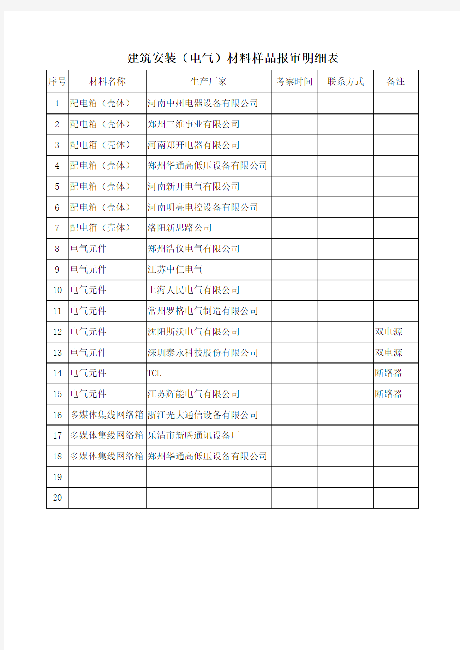 建筑安装(电气)材料样品报审明细表