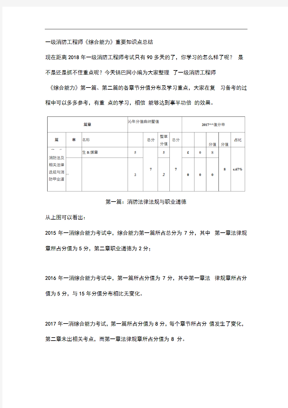 一级消防工程师《综合能力》重要知识点总结