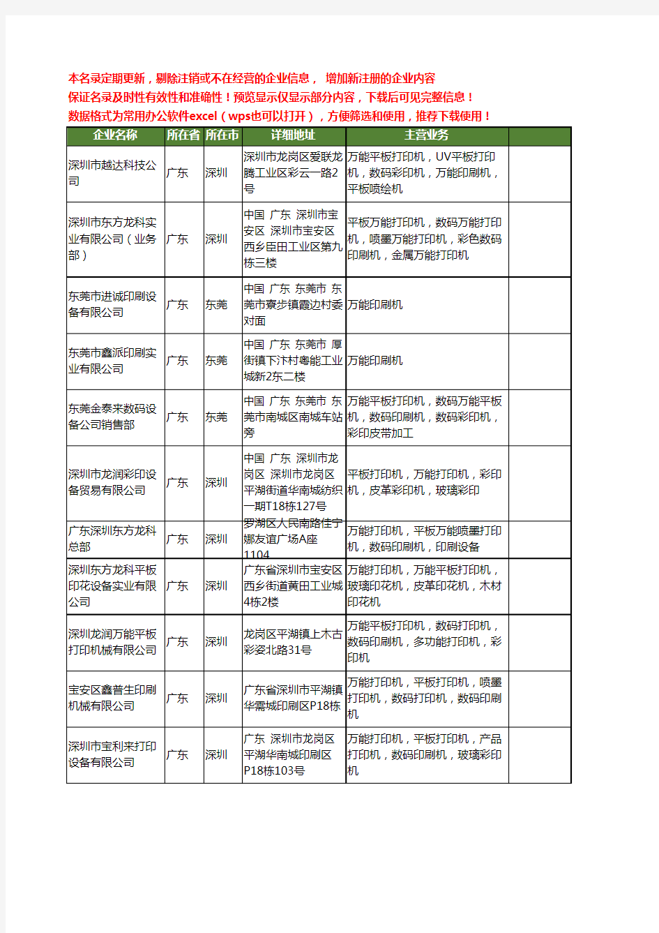 新版广东省万能印刷机工商企业公司商家名录名单联系方式大全40家