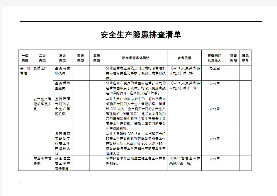 安全生产隐患排查清单