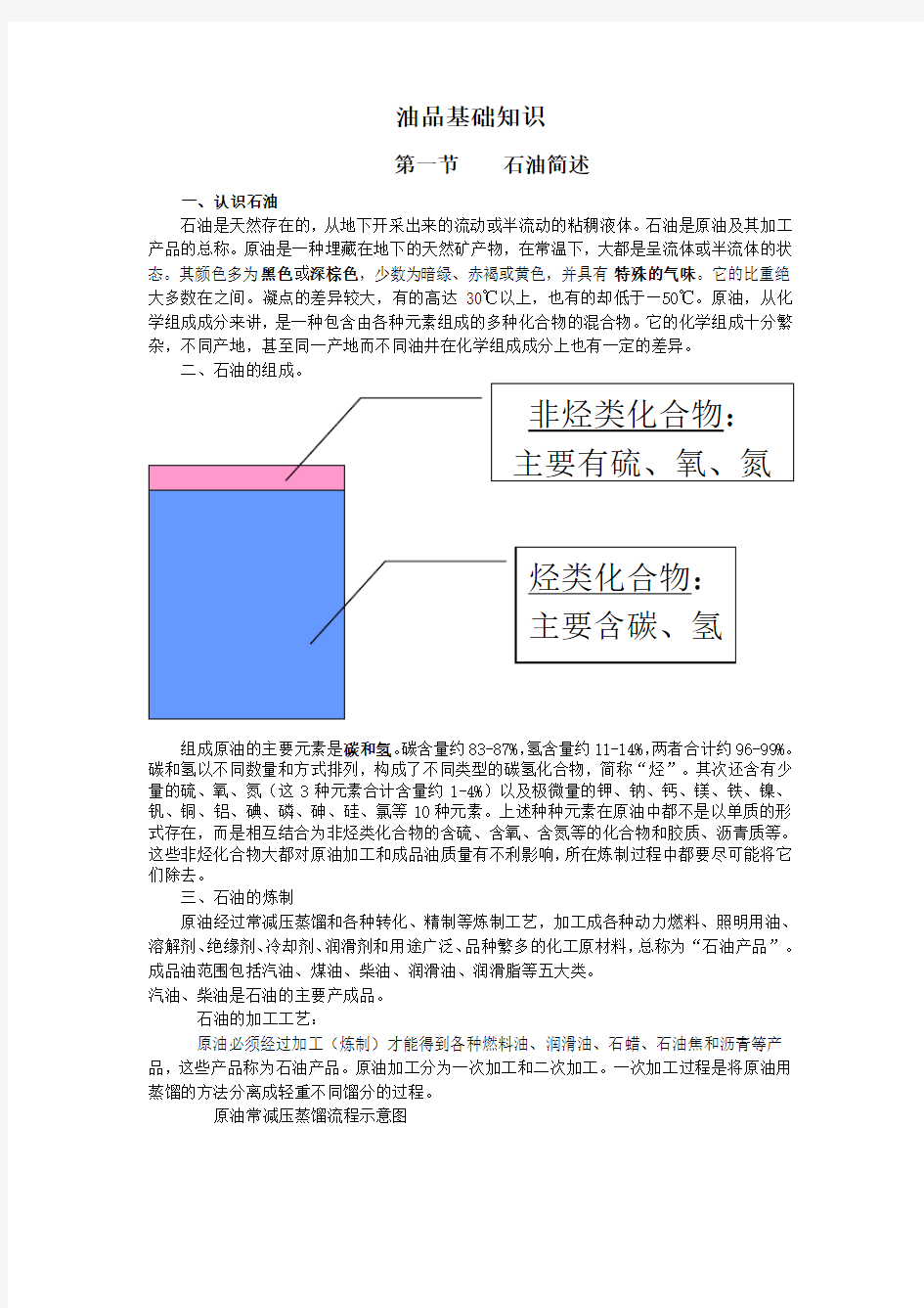 油品基础知识