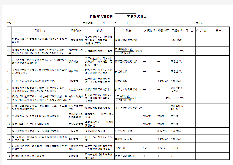 行政人事部 绩效考核标准