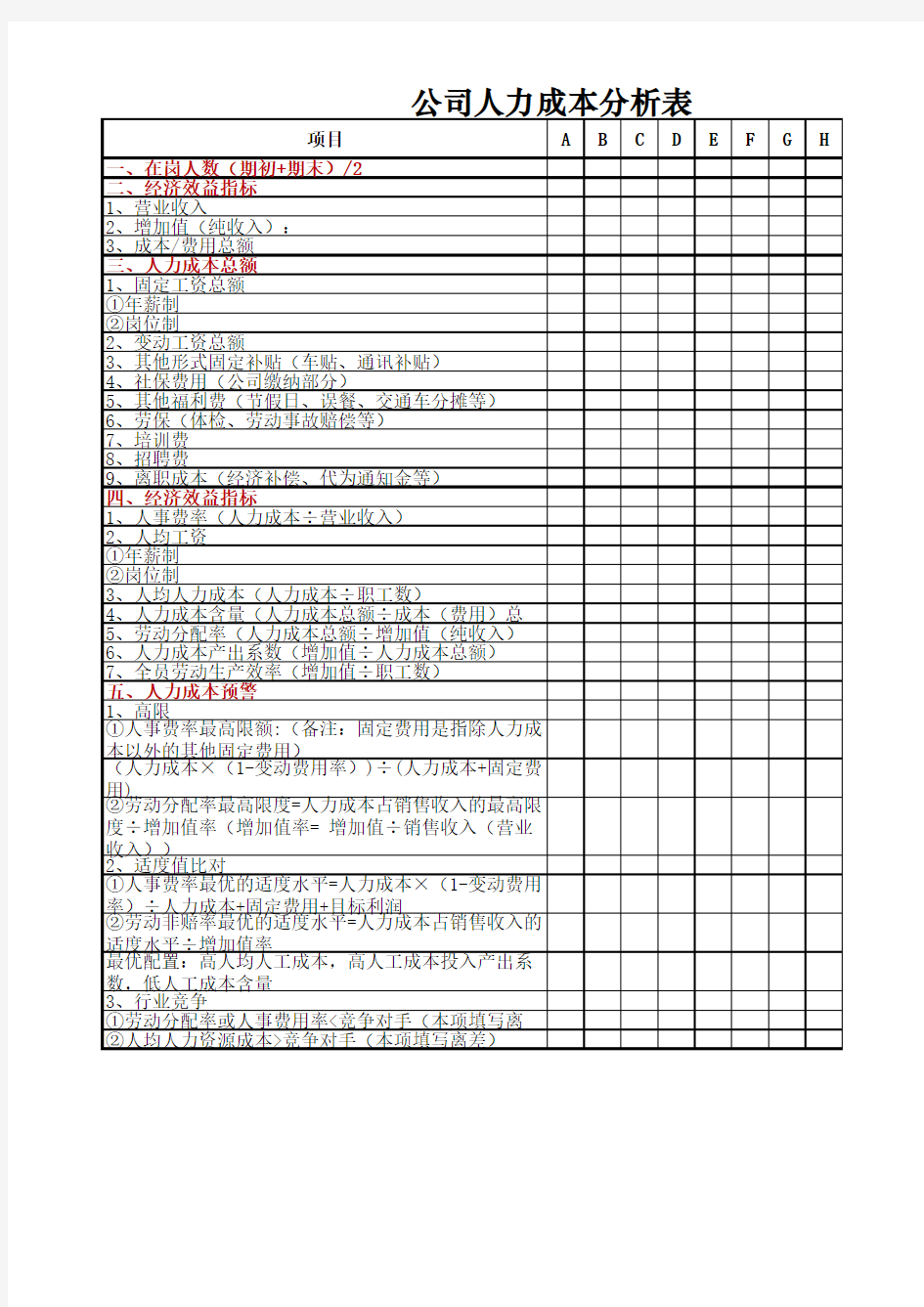 集团公司人力成本分析表模板