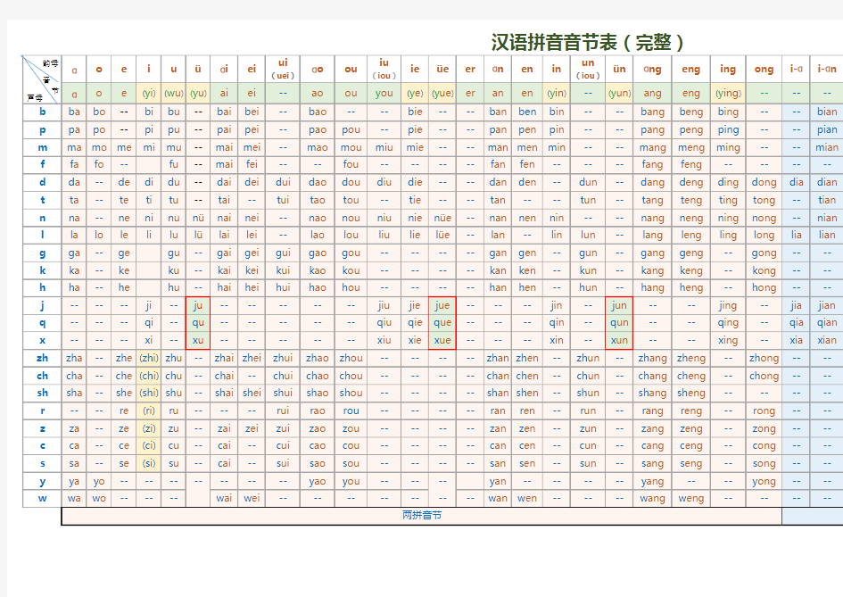 汉语拼音音节表完整版(含音节拼写规则)