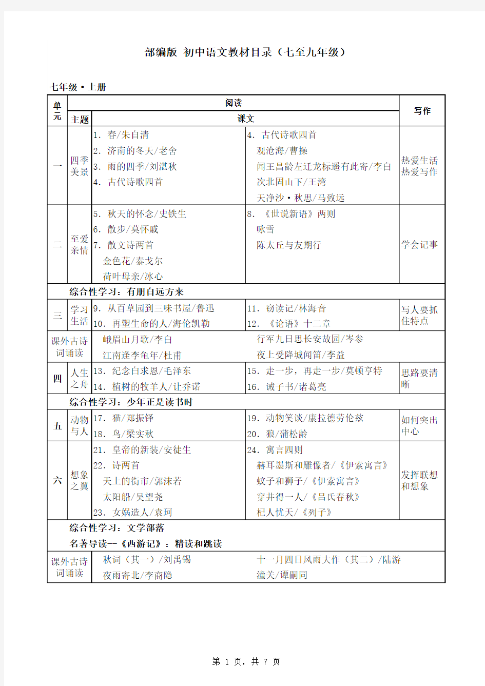 部编版初中语文教材目录(七至九年级)