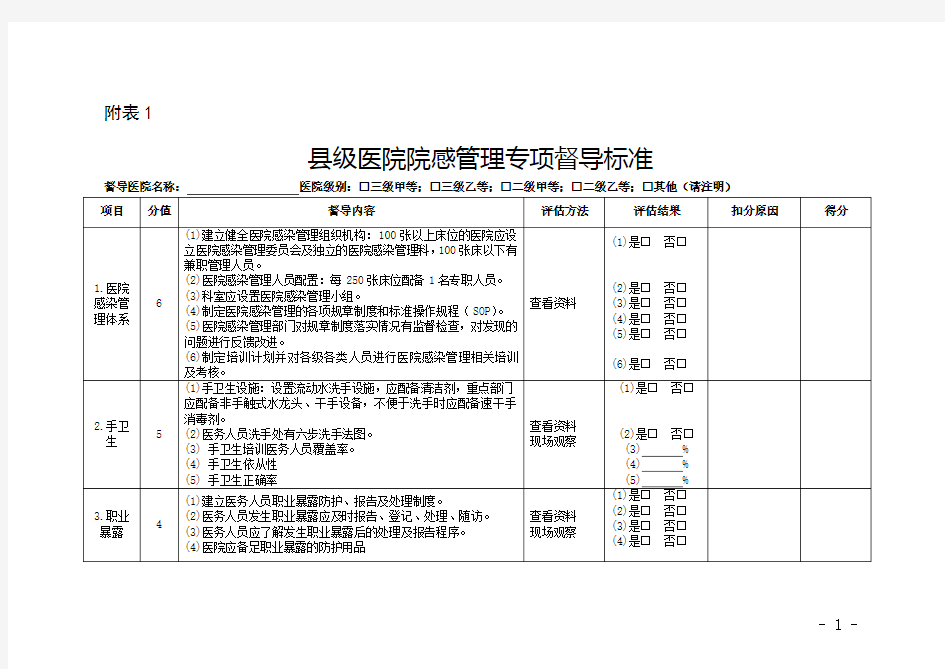 督查表格汇总