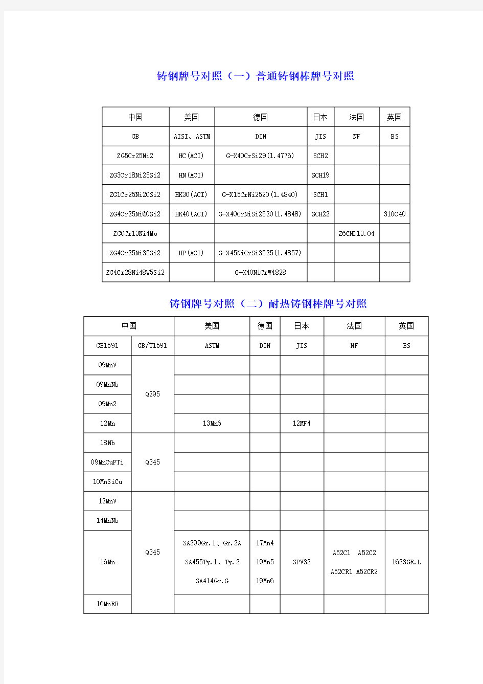 国内外金属材料对照表