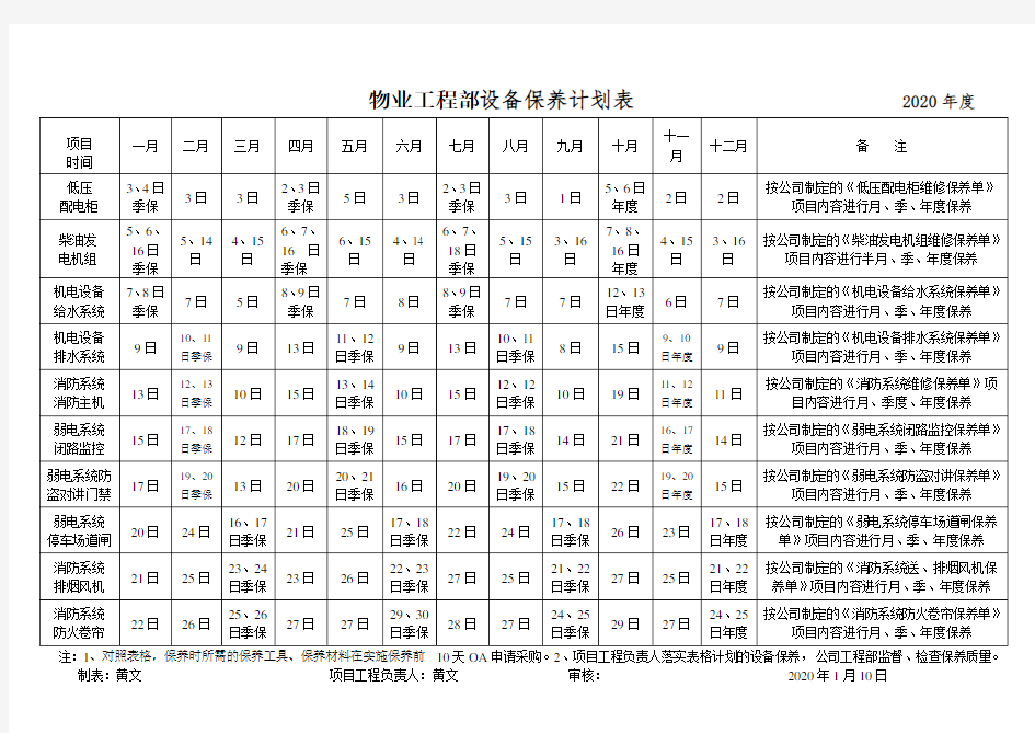 物业工程部设备设施保养方案