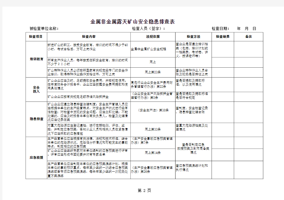 金属非金属露天矿山安全隐患排查表