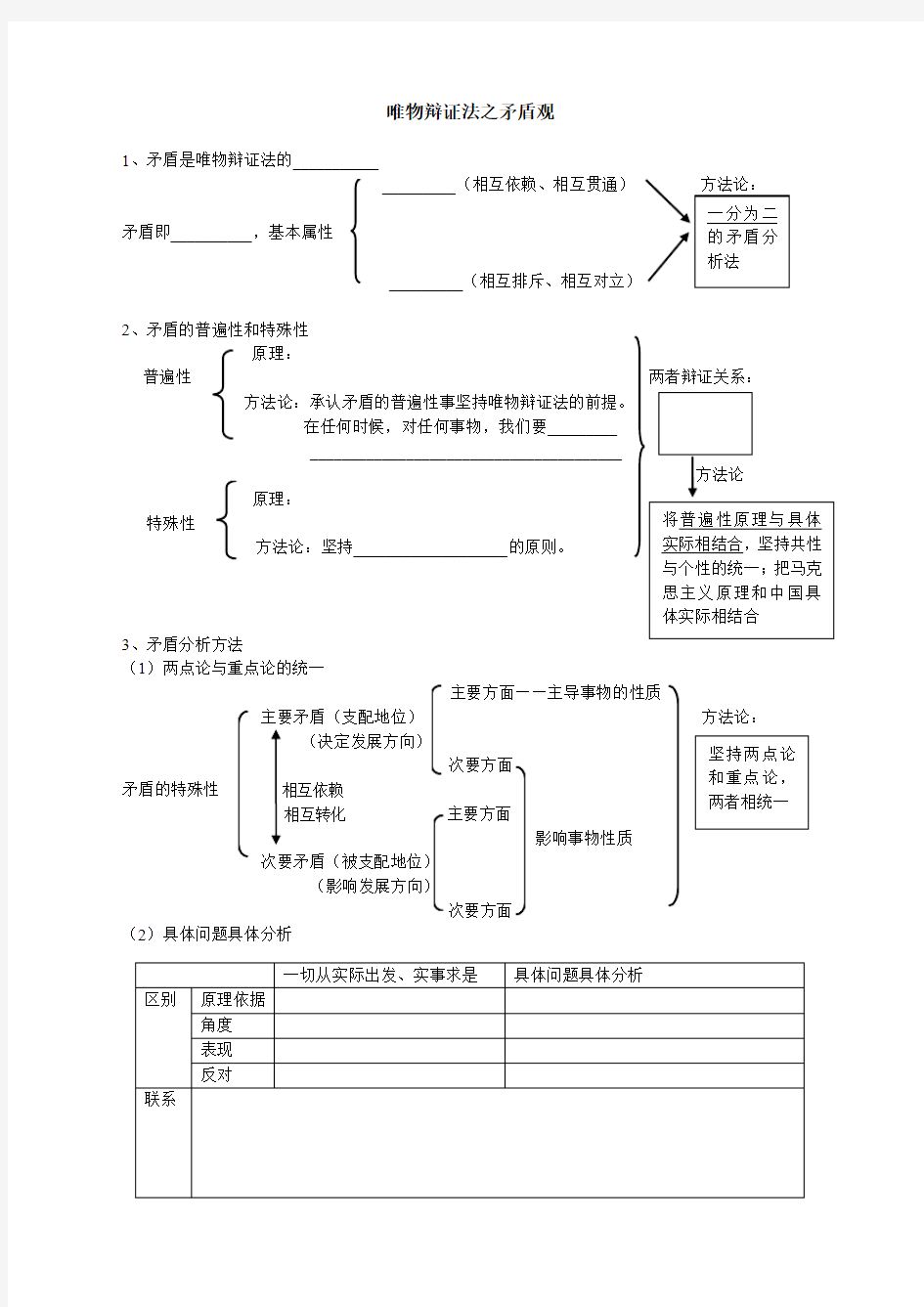 唯物辩证法之矛盾观框架