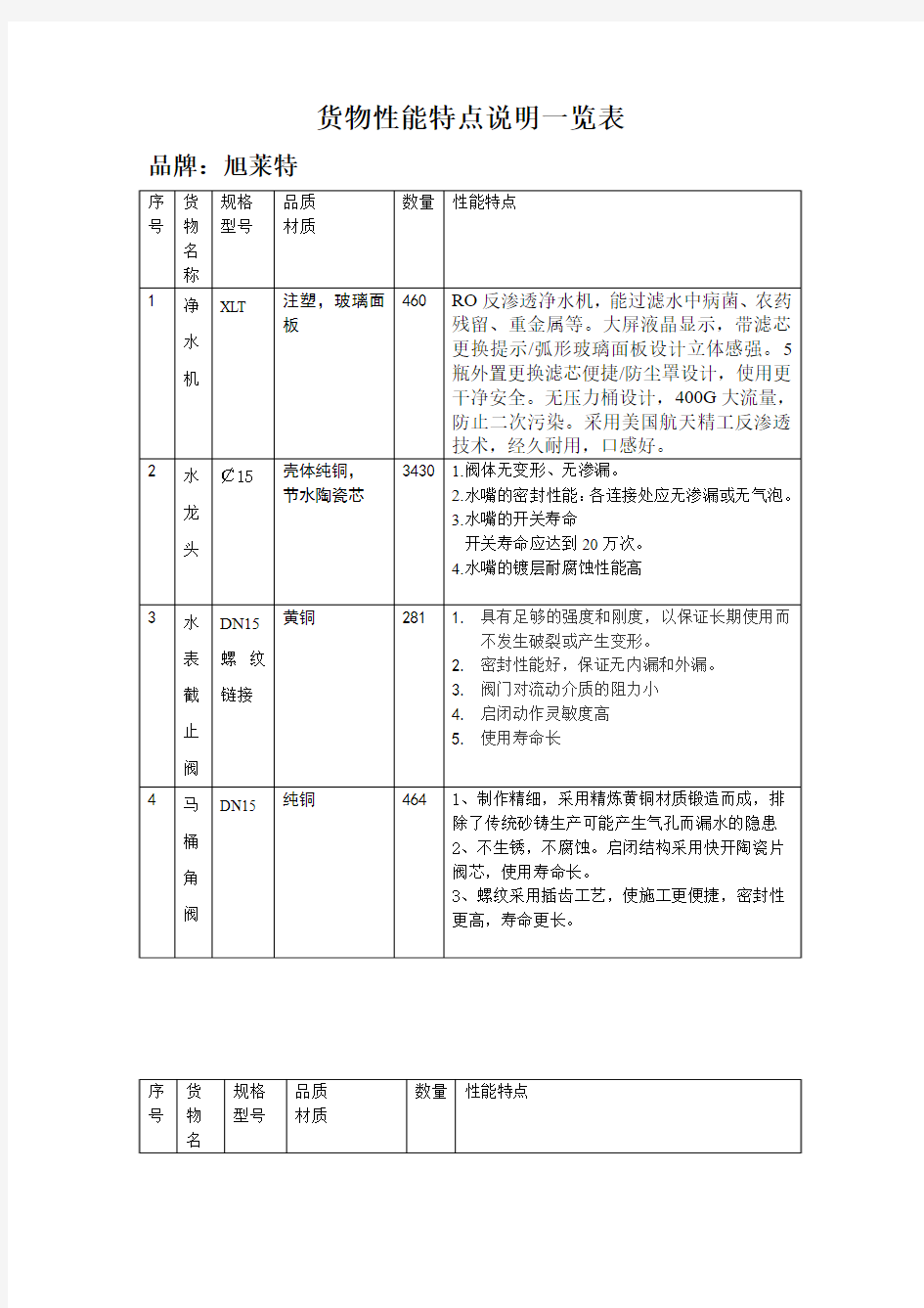 货物性能特点说明一览表