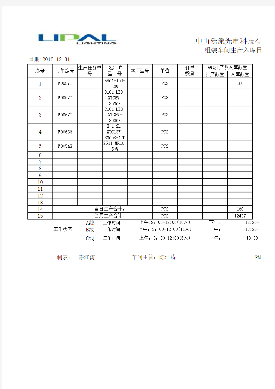 12月组装车间入库日报表