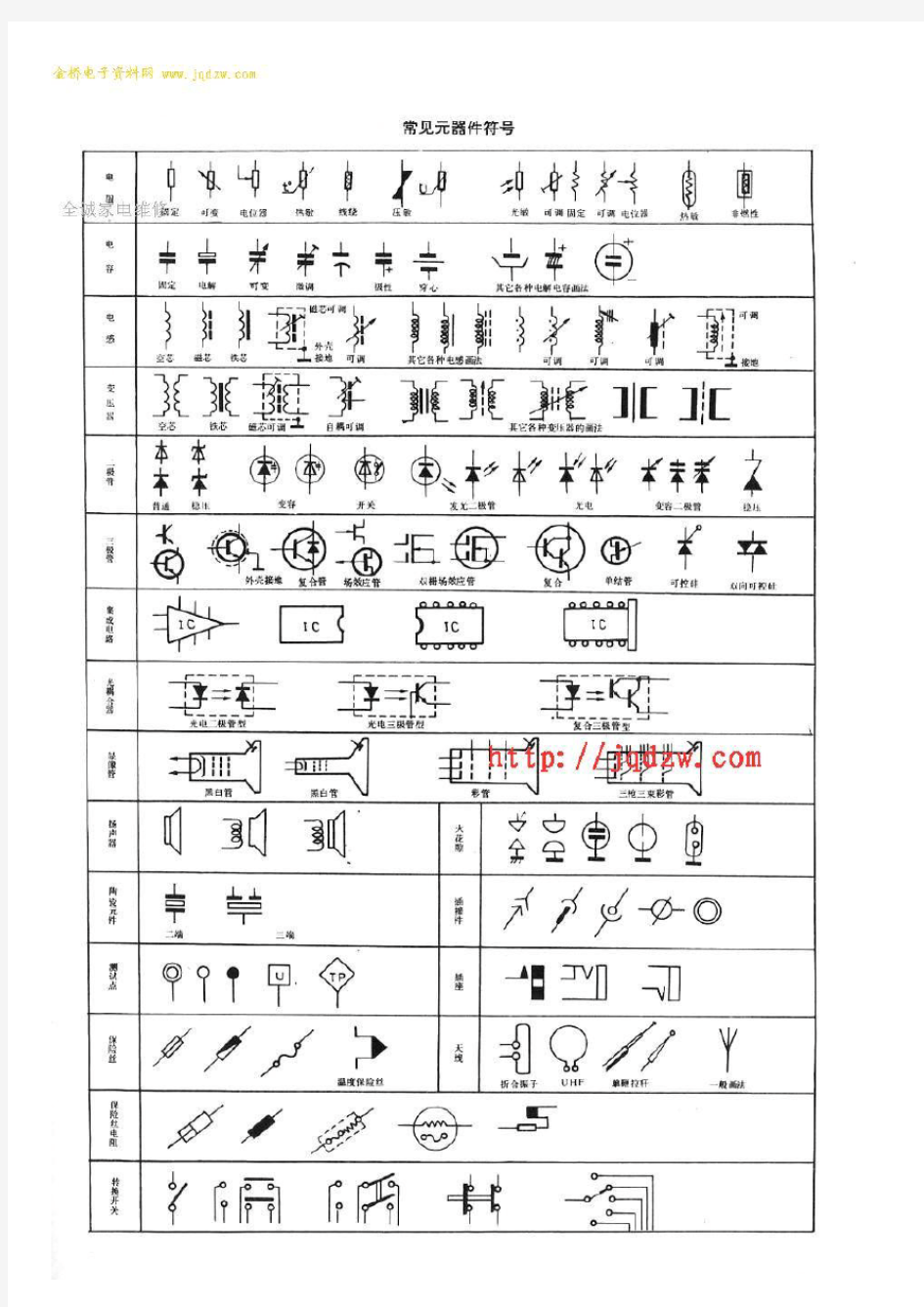 电子元件图例与缩写