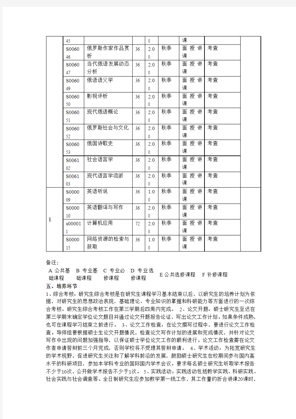 山东师范大学硕士研究生培养方案