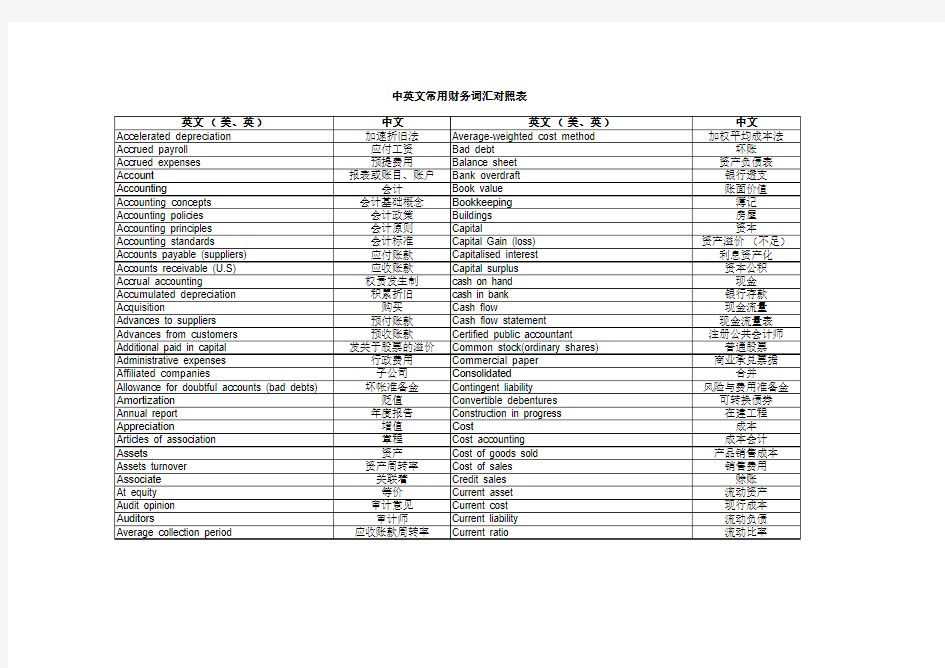 中英文常用财务词汇对照表