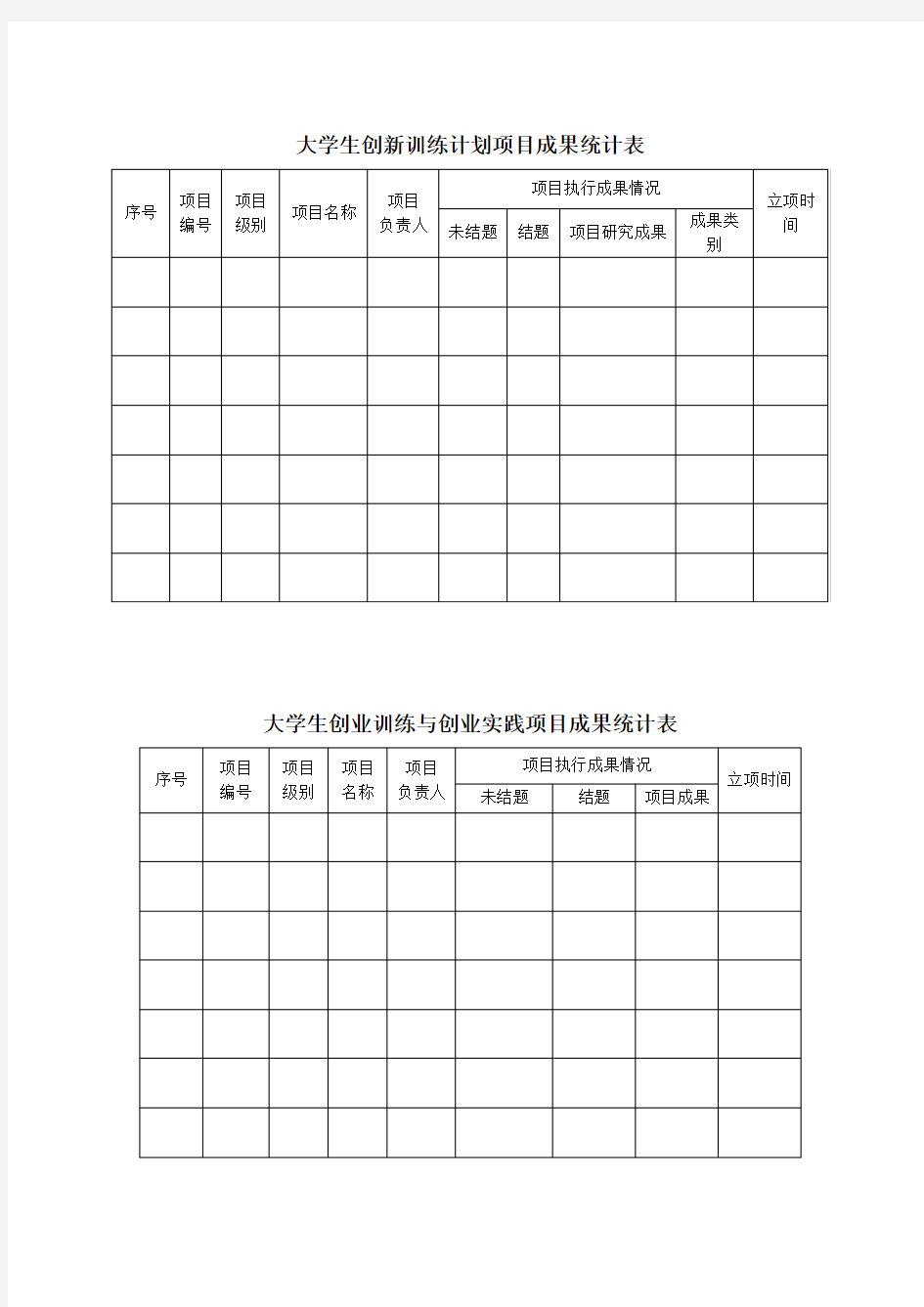 大学生创新创业计划项目成果统计表