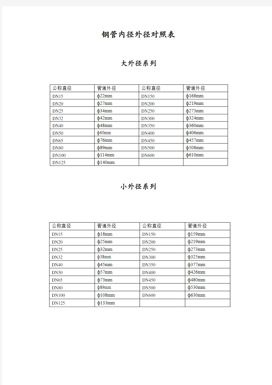 钢管内径外径对照表