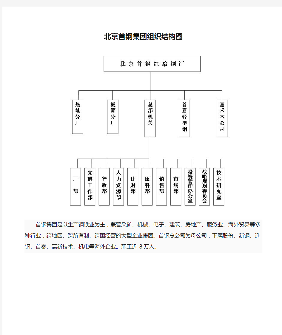 北京首钢集团组织结构图及企业状况