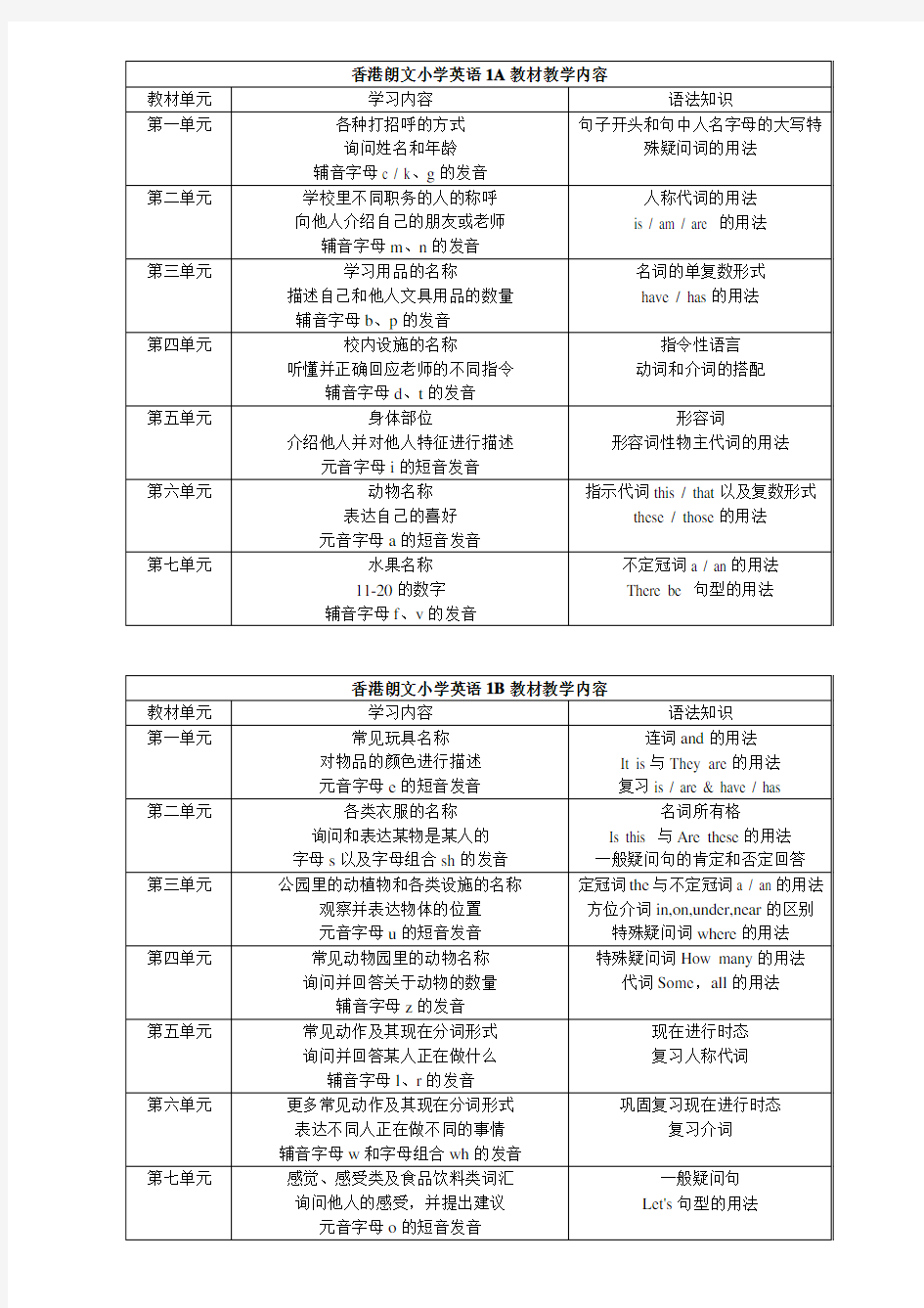 香港朗文小学教学内容全