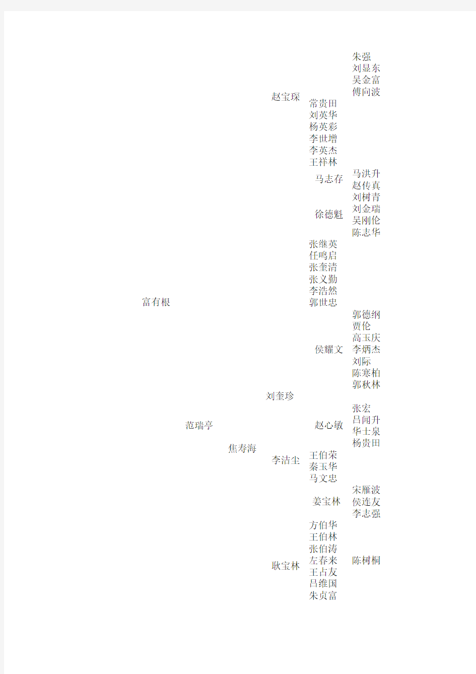 中国相声族谱一至八代树状图