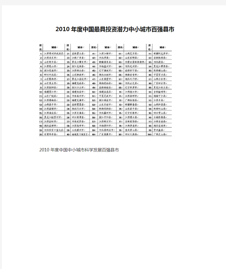 2010年度中国最具投资潜力中小城市百强县市 三个百强