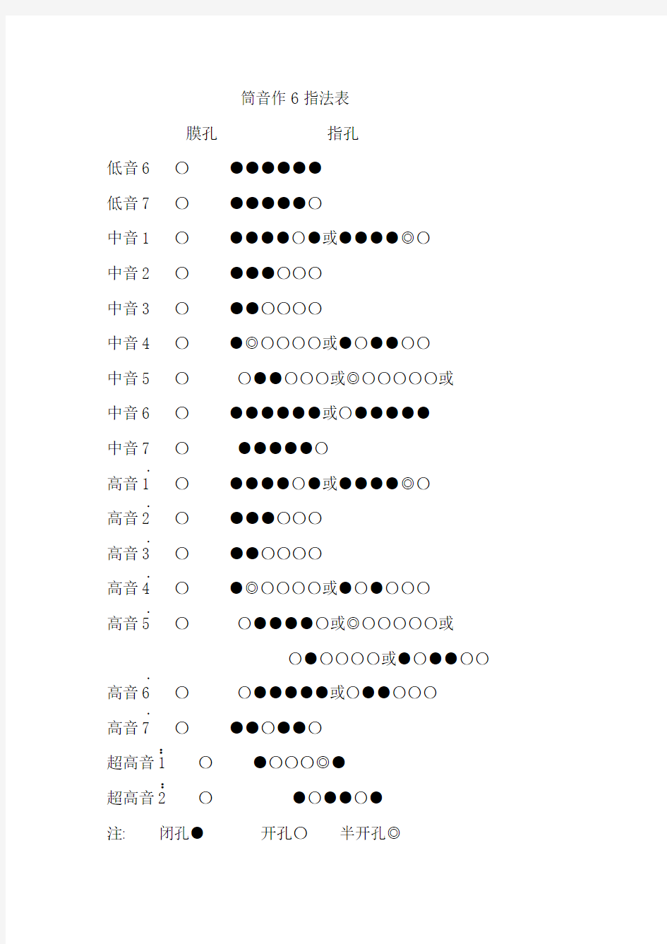 竹笛筒音作6指法表