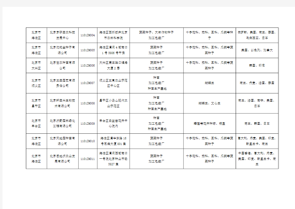 获得注册登记的出境种苗花卉生产经营企业名单