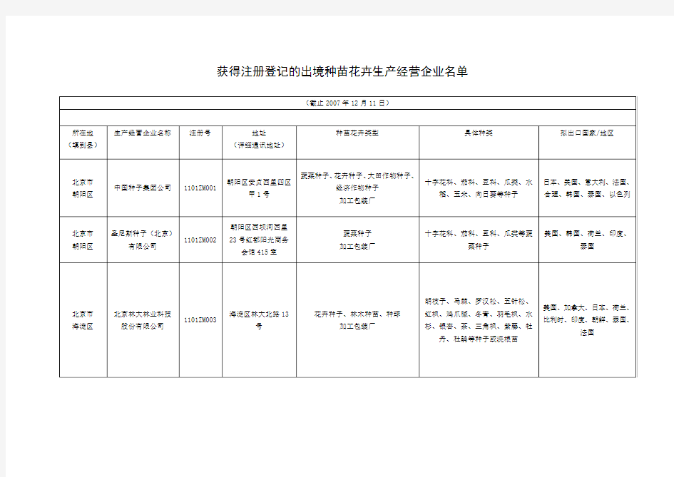 获得注册登记的出境种苗花卉生产经营企业名单