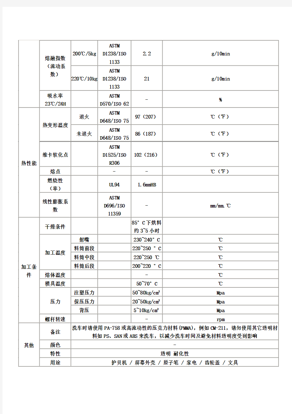 台湾奇美ABS_PA-758R物性数据表