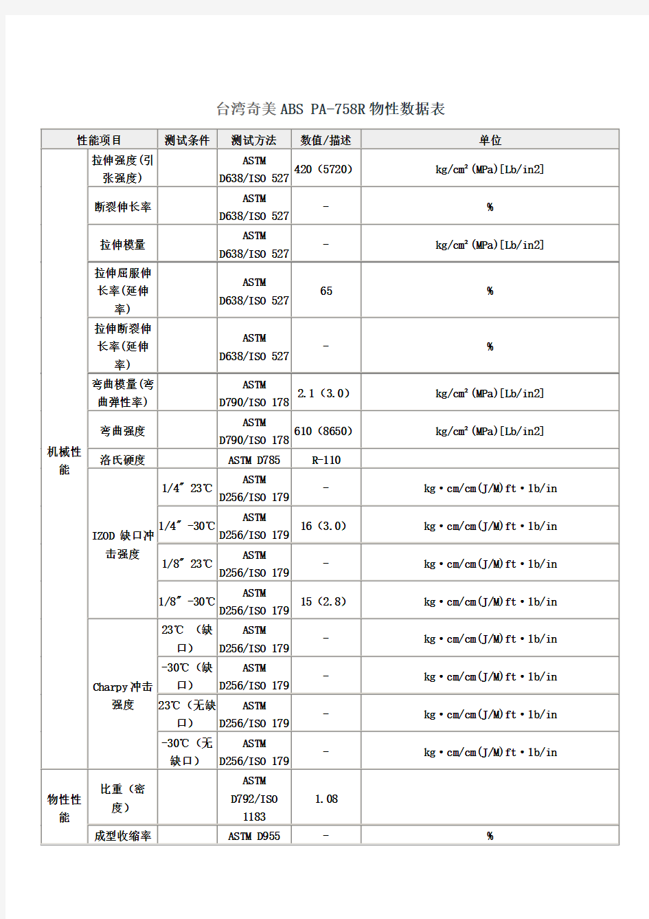 台湾奇美ABS_PA-758R物性数据表