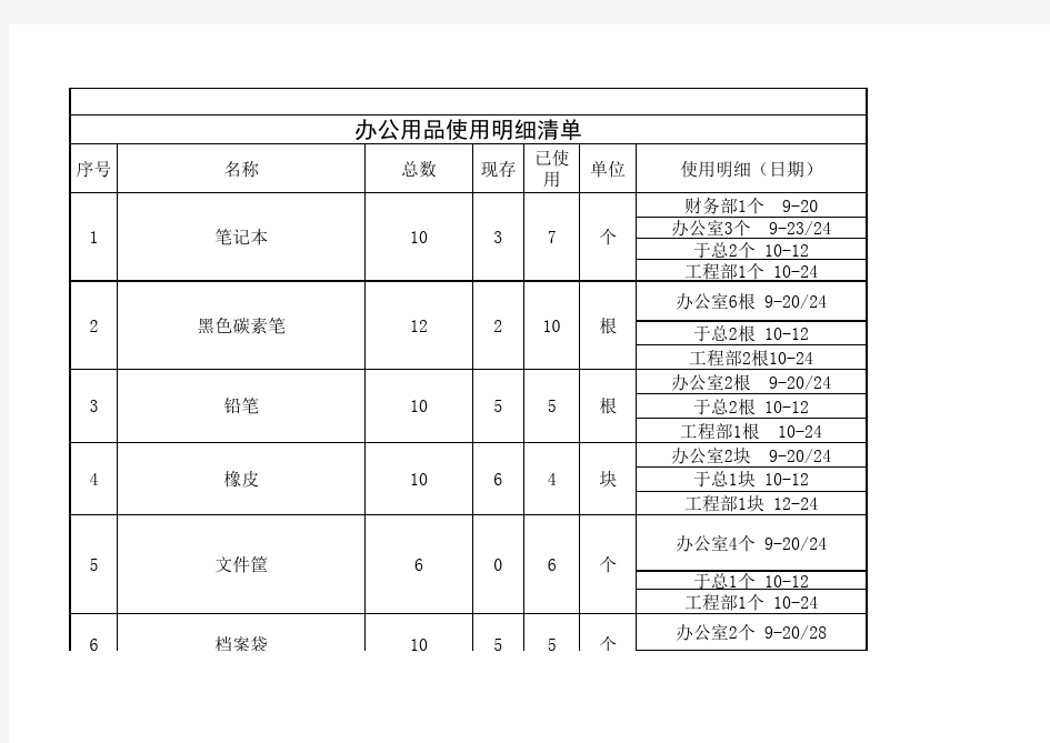 办公用品使用明细清单