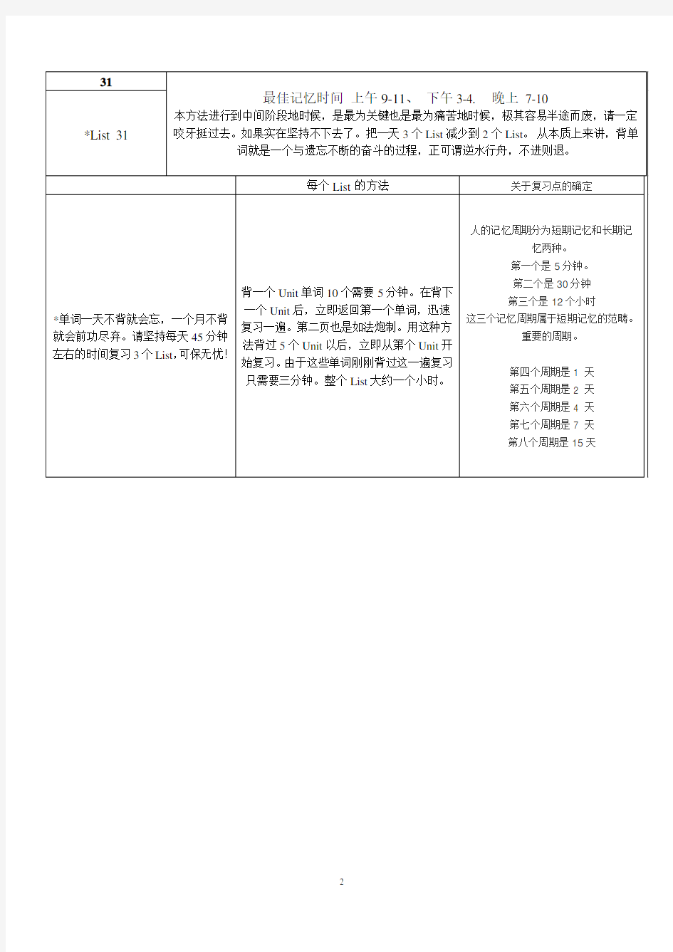 再要你命3000艾宾浩斯进度表