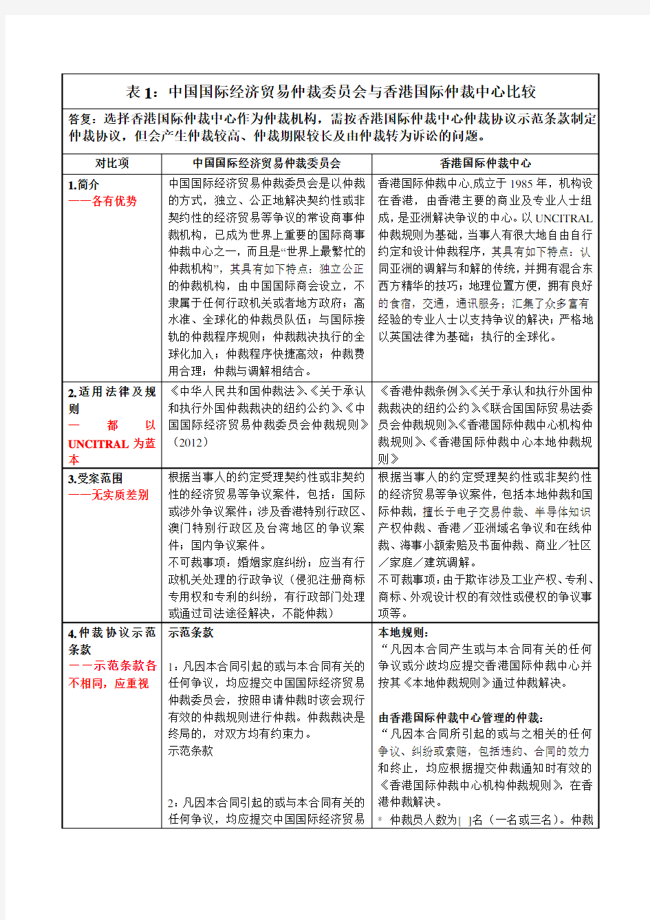 中国国际经济贸易仲裁委员会与香港国际仲裁中心比较