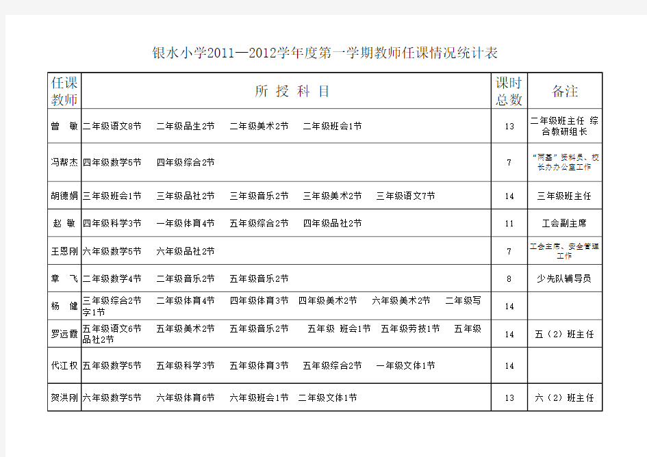 教师授课情况统计表横排版