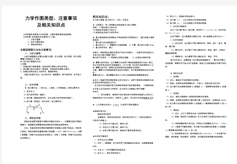 力学作图类型、注意事项